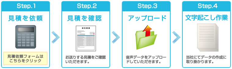 見積を確認、IDパス発行、アップロード、文字起こし作業